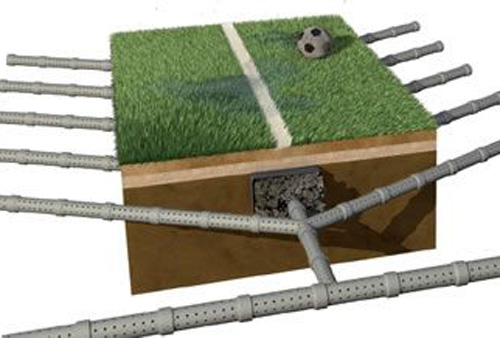 Drenagem para Campo
