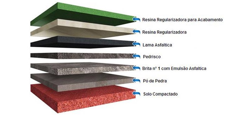 Imagem de Piso Asfáltico 03