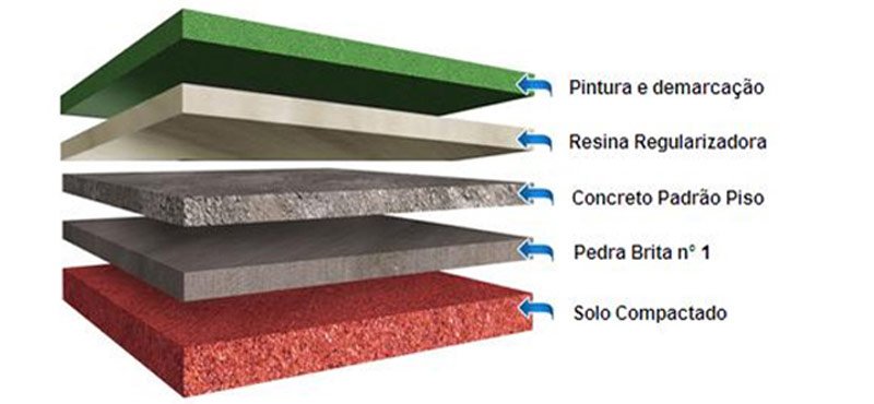 Imagem de Piso de Concreto 03